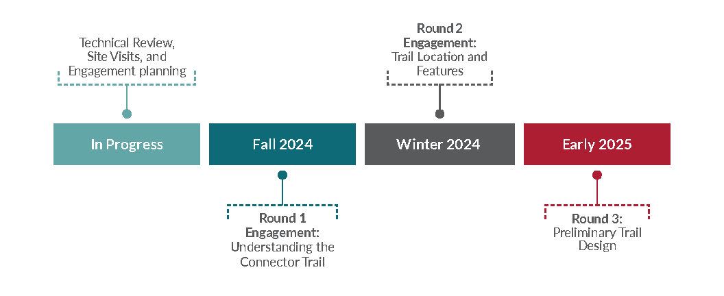 33967_Salmon_Arm_Timeline_V1